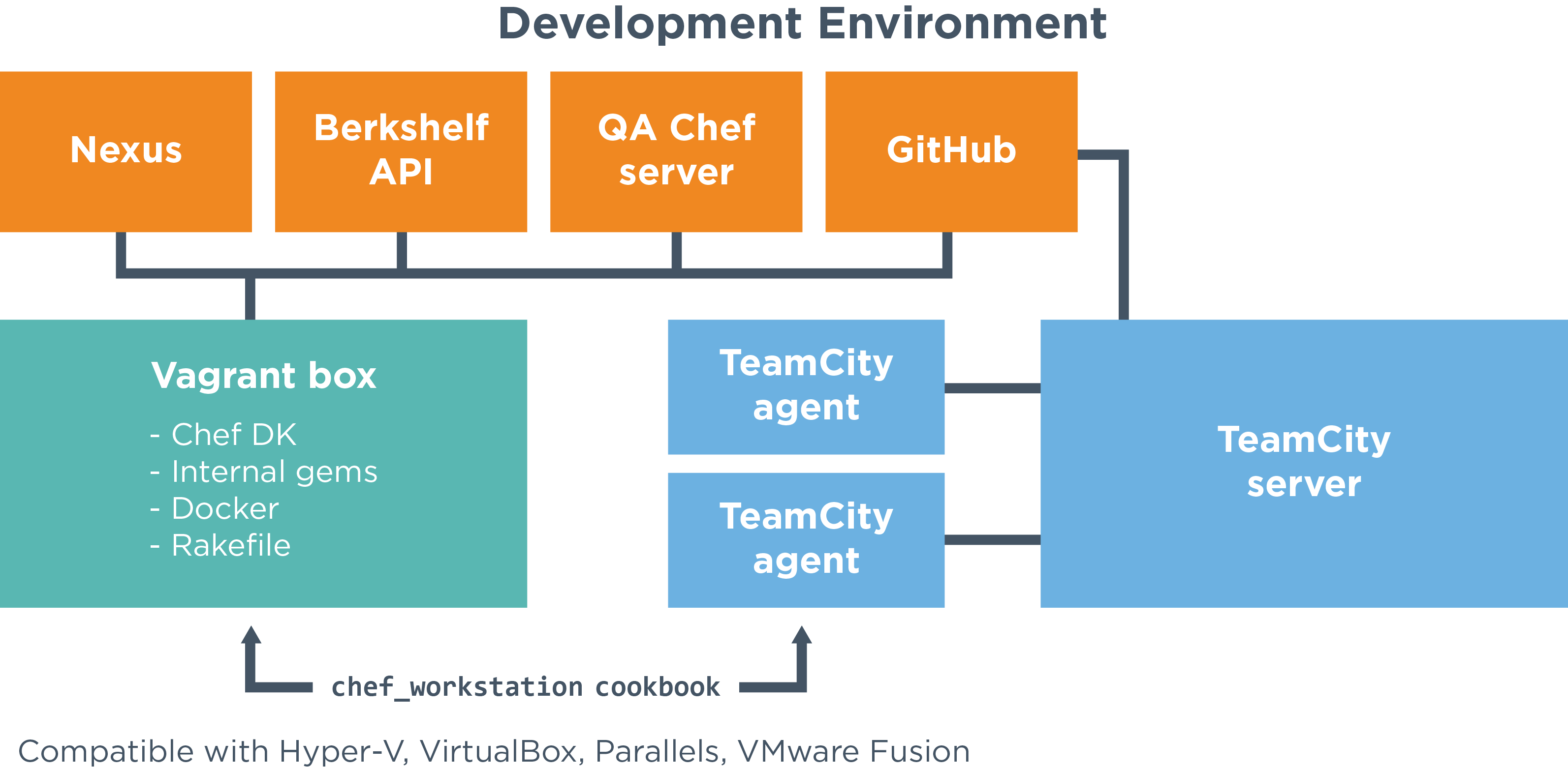 centurylink-diagrams-01