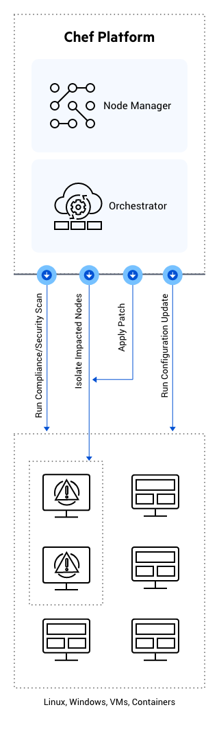 Patching-Diagram-Mobile