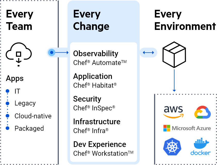 eas-diagram