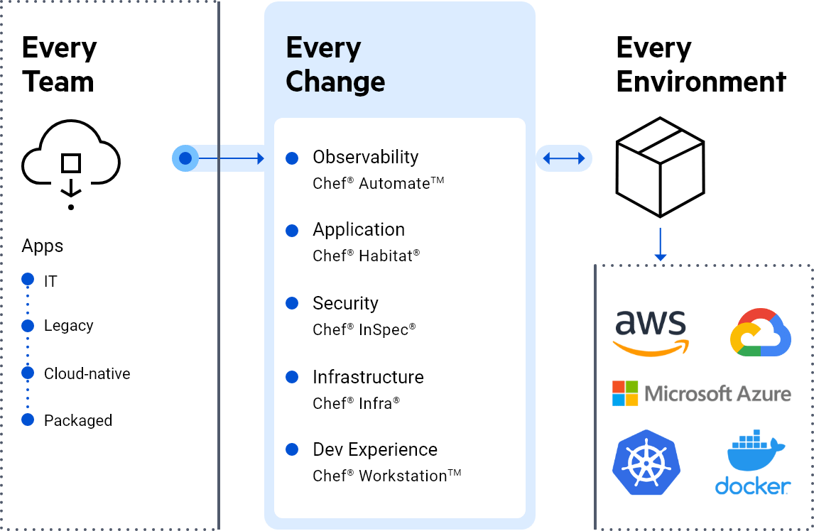 eas-diagram